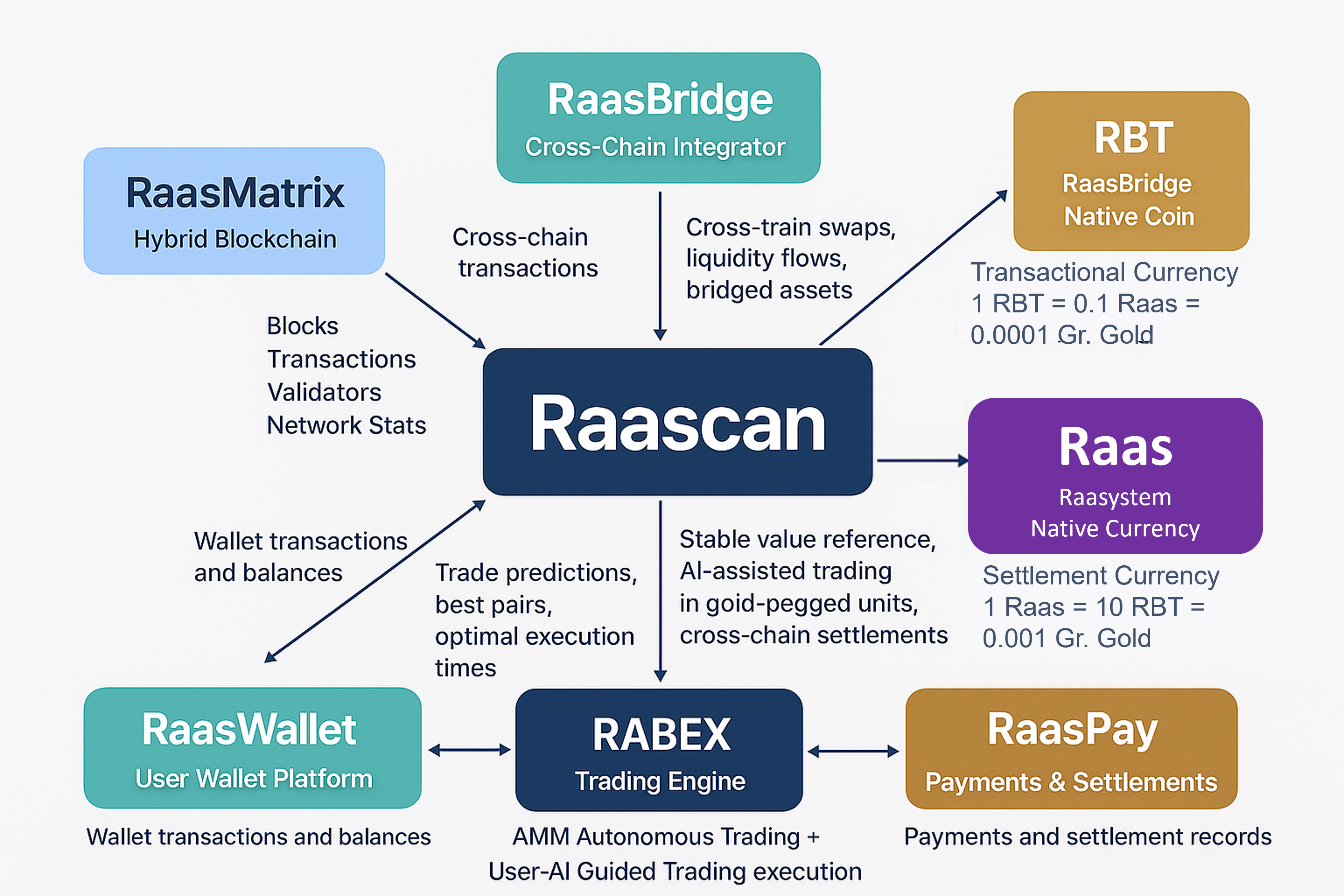 Raascan