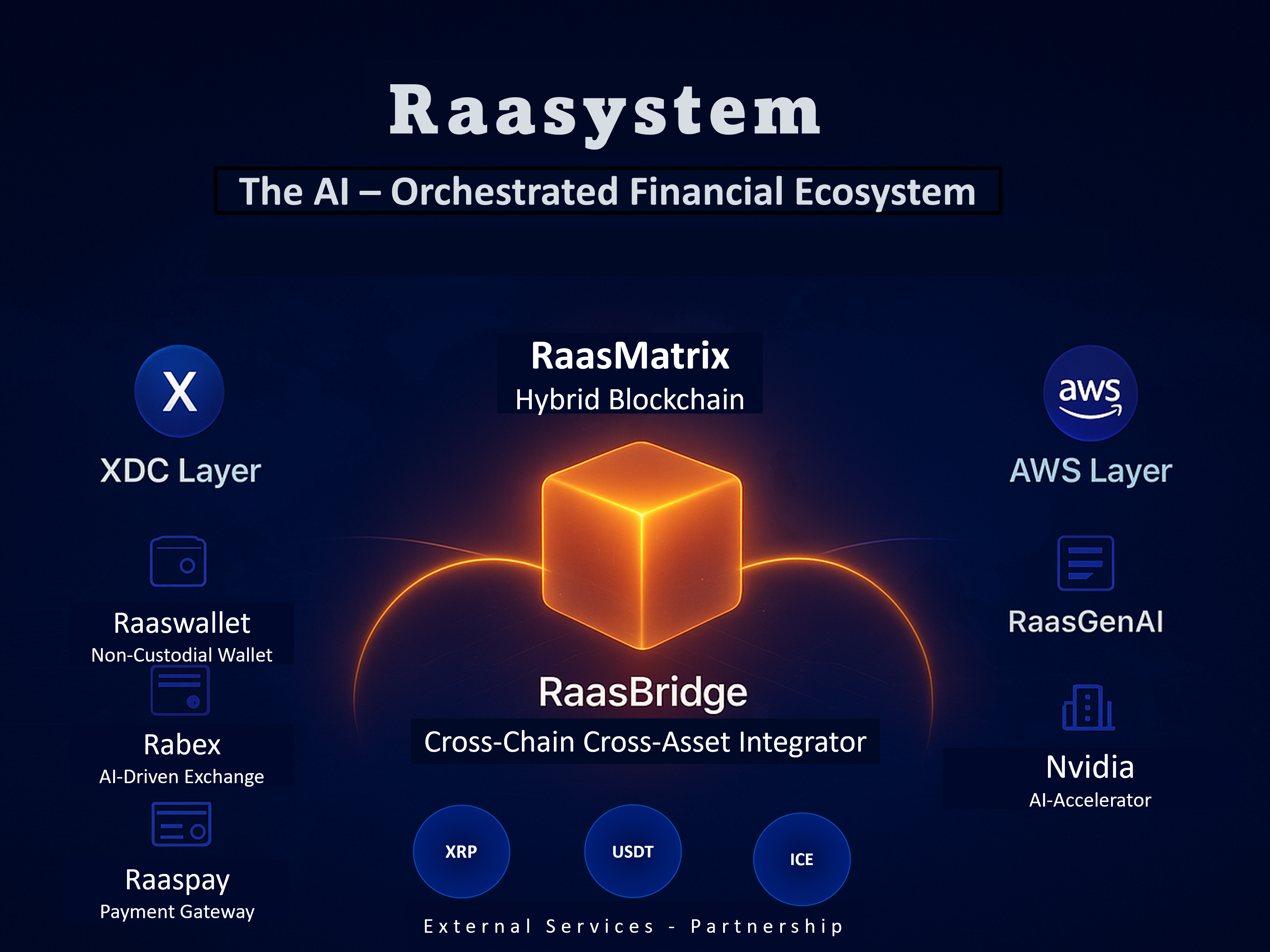 Raasystem Unified Architecture
